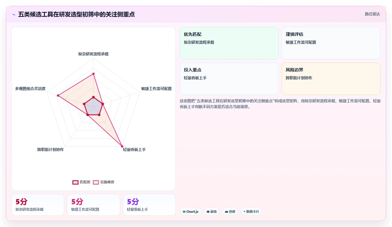 研发团队必备：2026年最受欢迎的5大项目管理工具软件PingCode下载深度分析