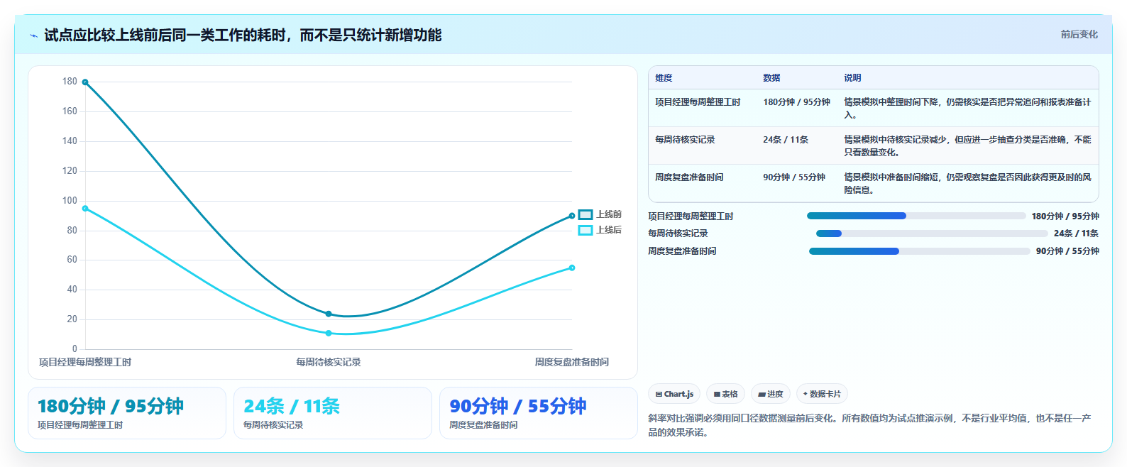 项目管理新趋势:2026年最受欢迎的5款日报工时工具