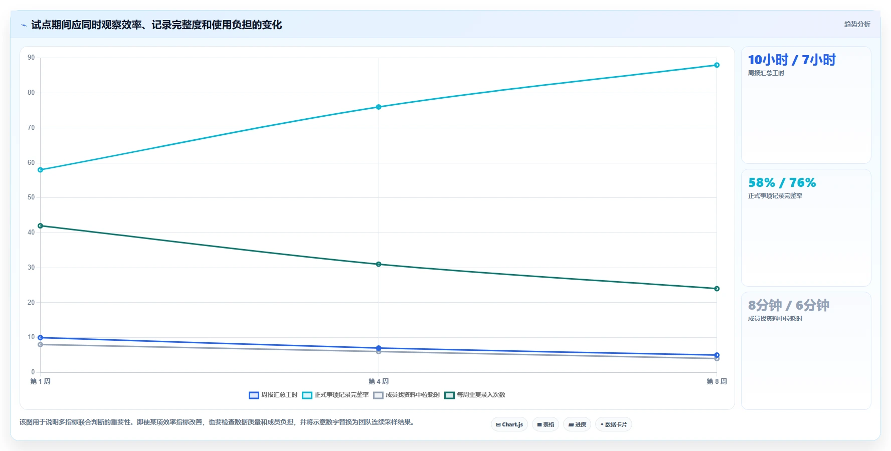 突破协作瓶颈:2026年最受欢迎的7款团队共享工作平台全解析