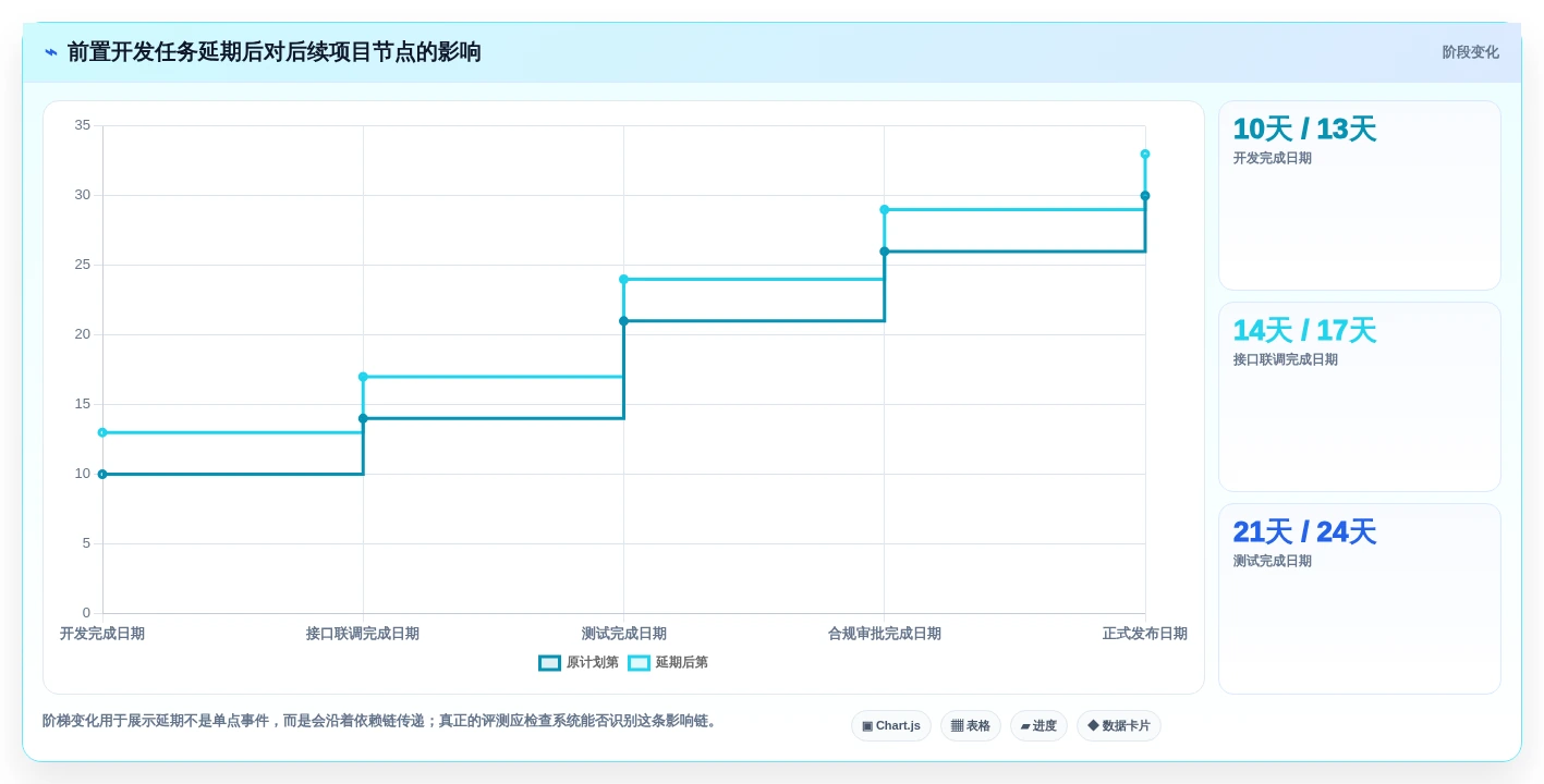 2026年项目管理利器:6款顶级甘特图自动生成软件全面对比