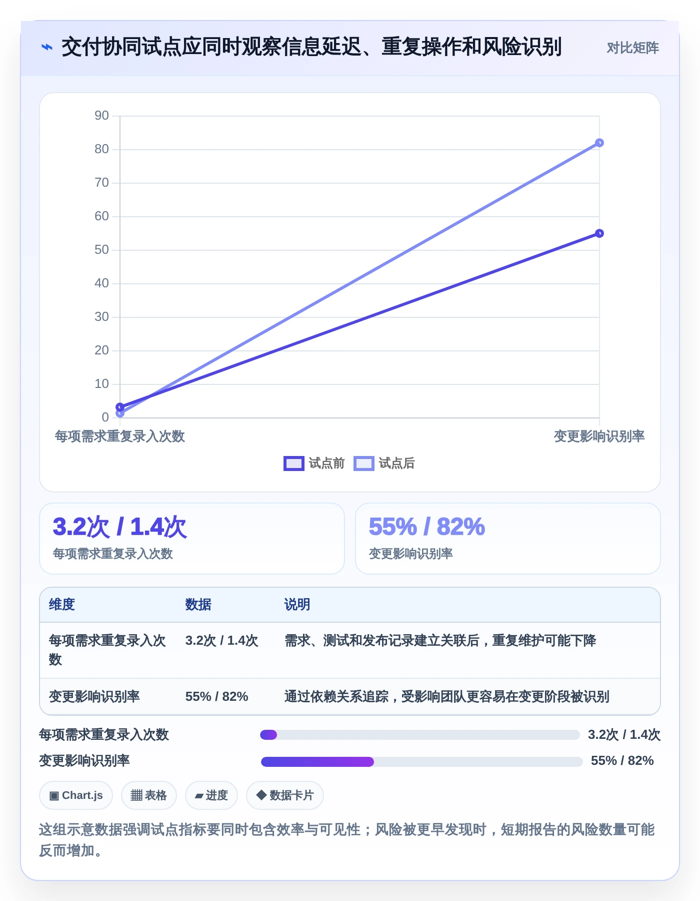 2026年TOP5交付项目管理系统大盘点：哪款最适合你的团队？