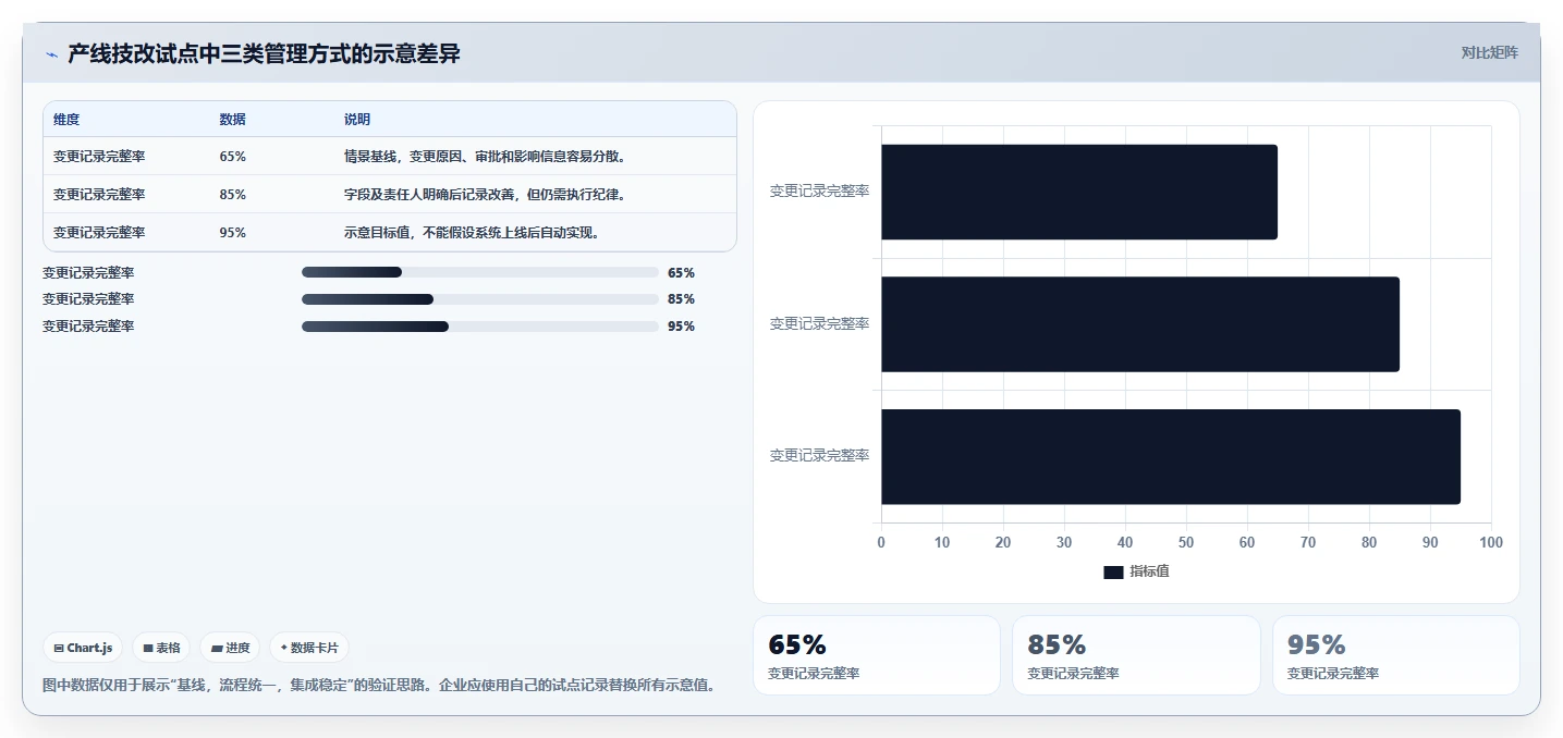 2026 年制造企业项目管理系统选型指南:6 款主流工具全周期管理能力对比