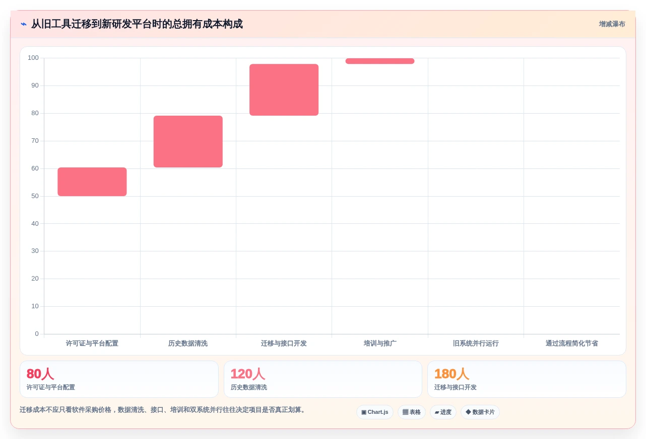 提升研发效率:2026年最值得关注的5大项目细目表工具推荐