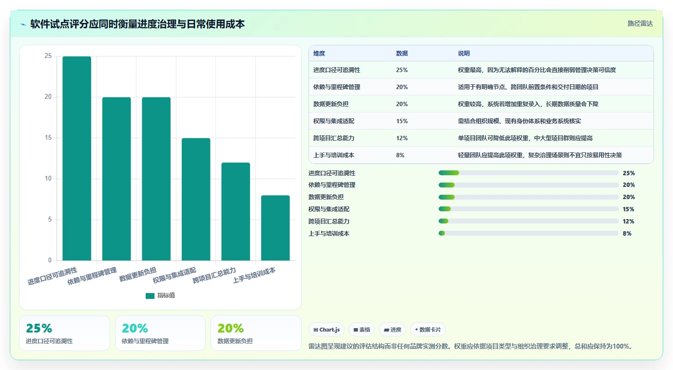 项目管理新趋势:2026年最受欢迎的8大做进度条的软件盘点