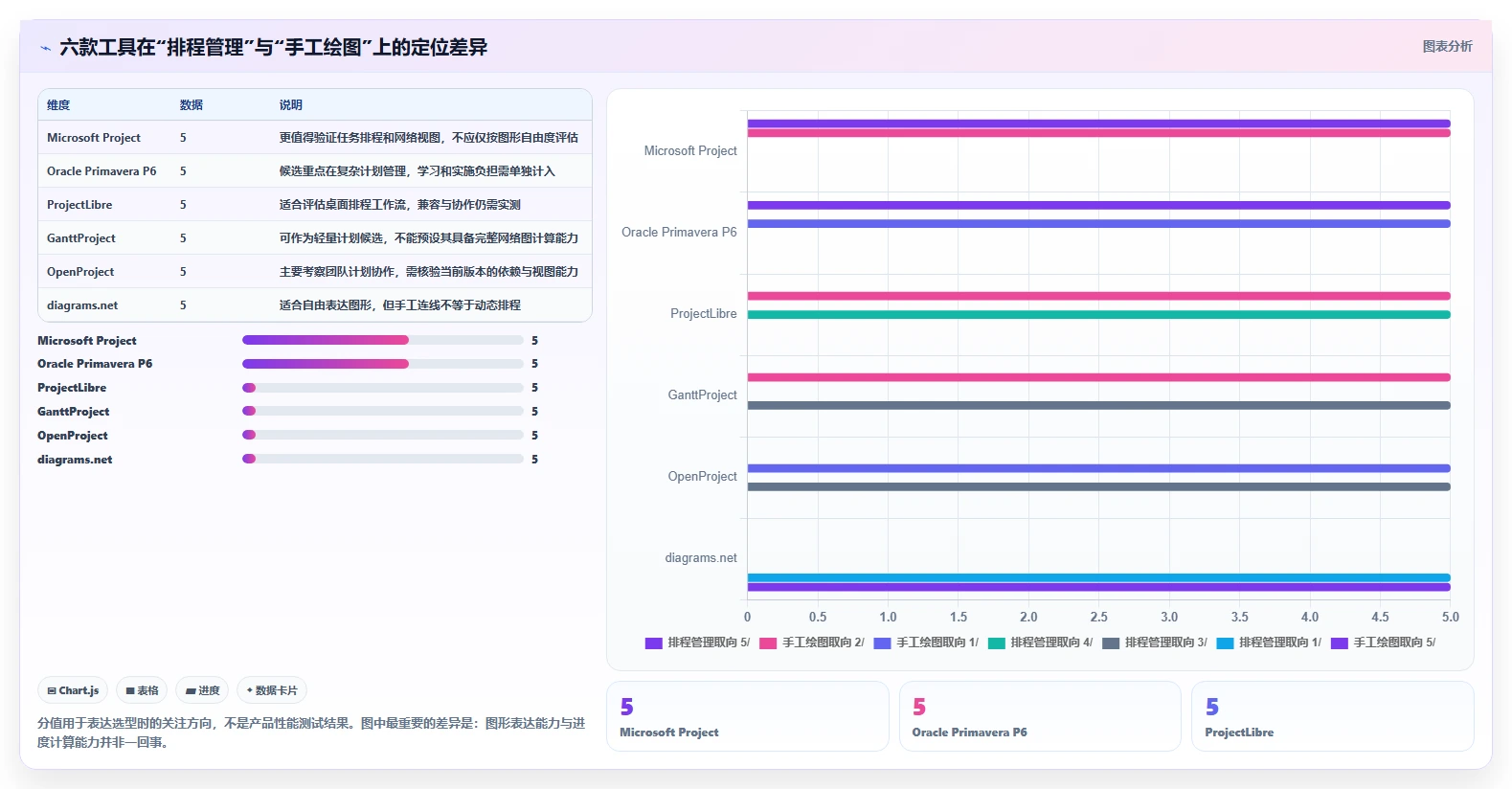 网络进度计划图软件工具盘点：2026 年必备的 6 款热门选择