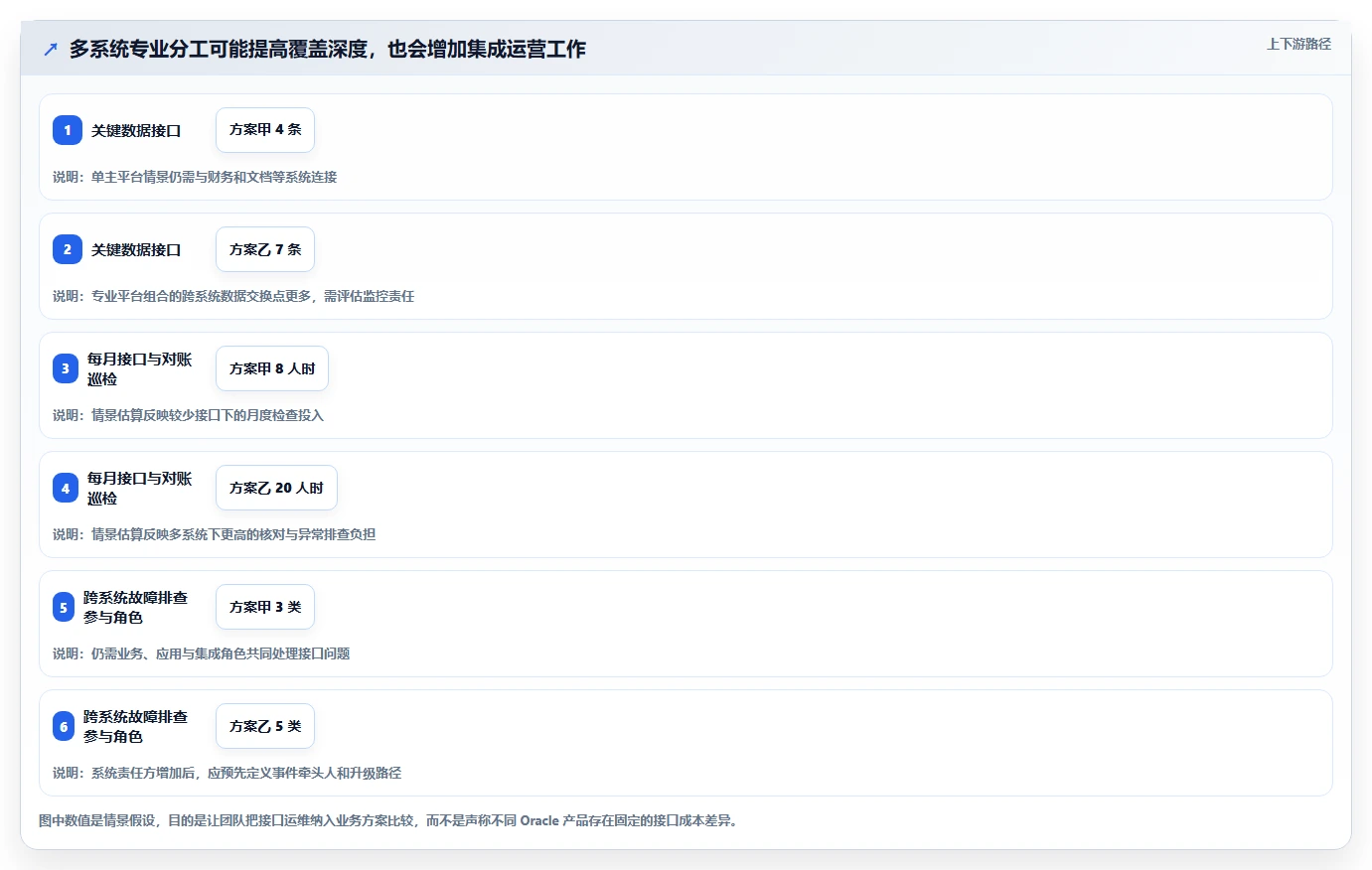 2026年必看：6大oracle项目管理系统工具对比分析