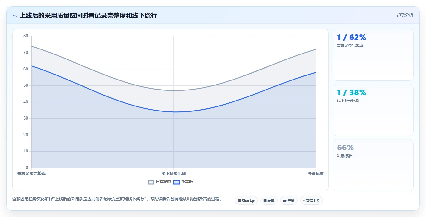 2026医疗健康行业需求管理系统哪些值得尝试?选型测评