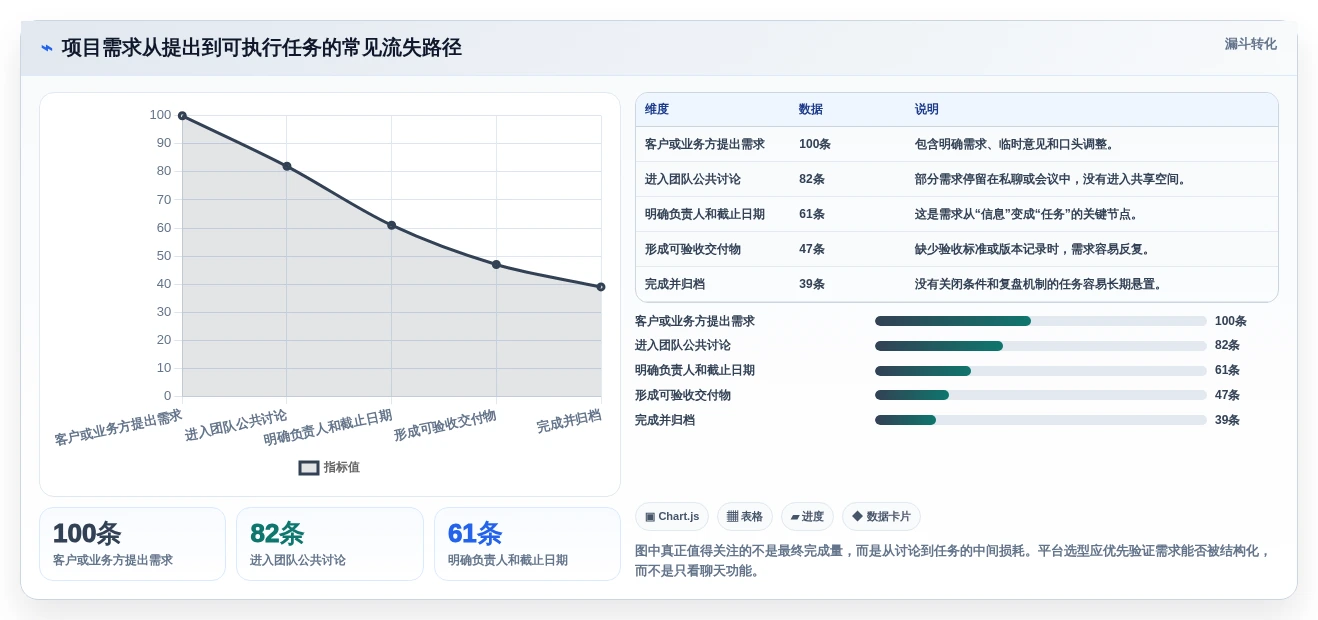 2026年小企业内部协作平台大盘点:6款提升团队效率的必备工具