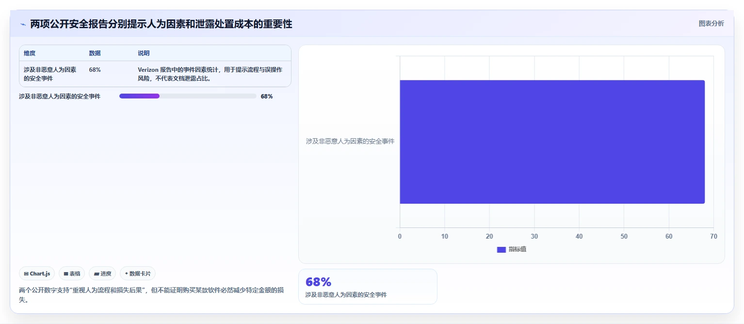 提升数据保护力度:2026年最值得投资的5大文档加密管理软件