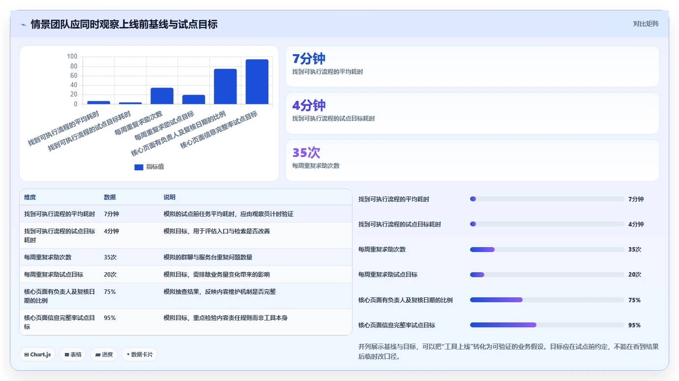 2026年顶级wiki在线文档工具大盘点:8款提升协作效率的必备选择