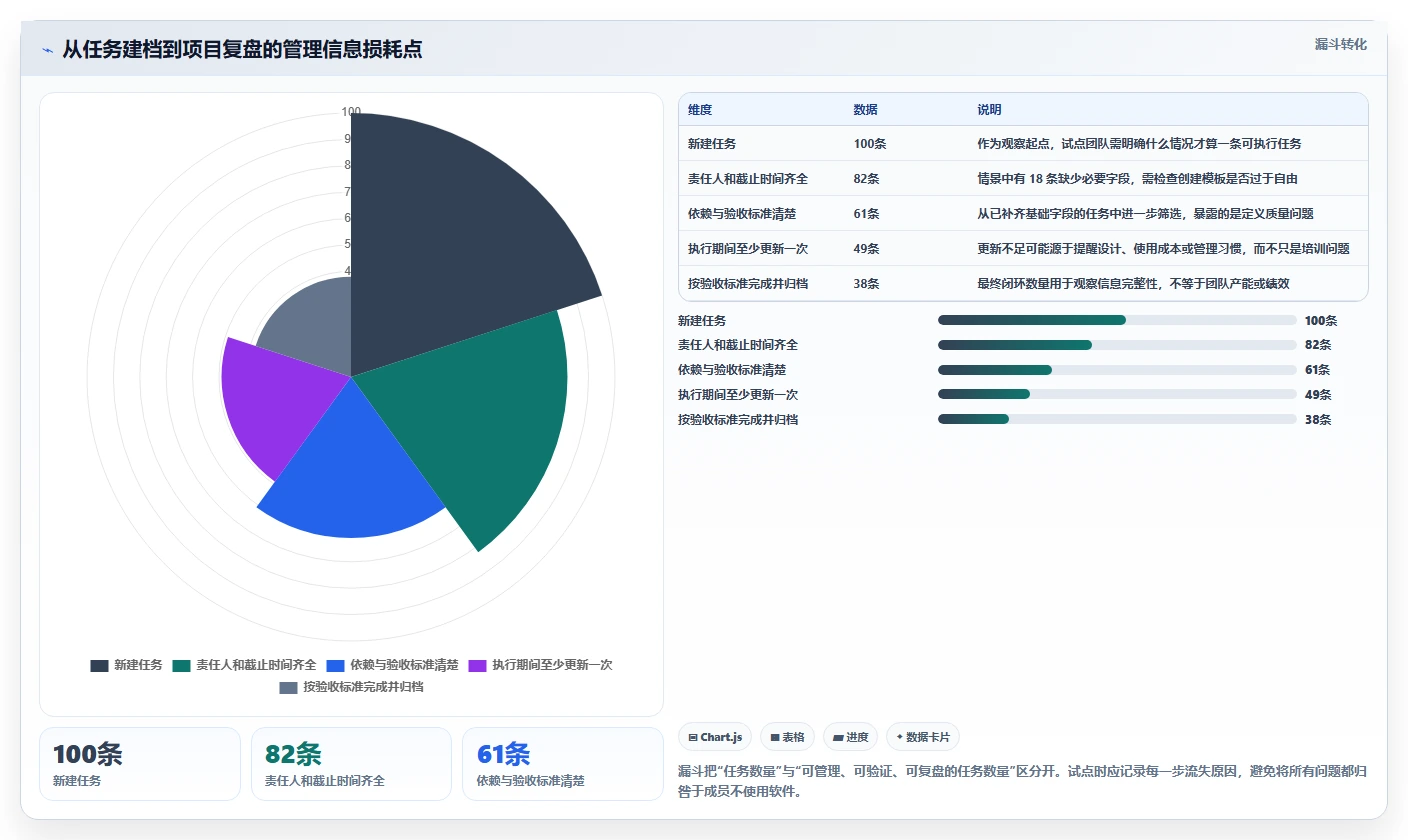 项目经理必读:2026年7款优秀任务和时间管理软件选型指南