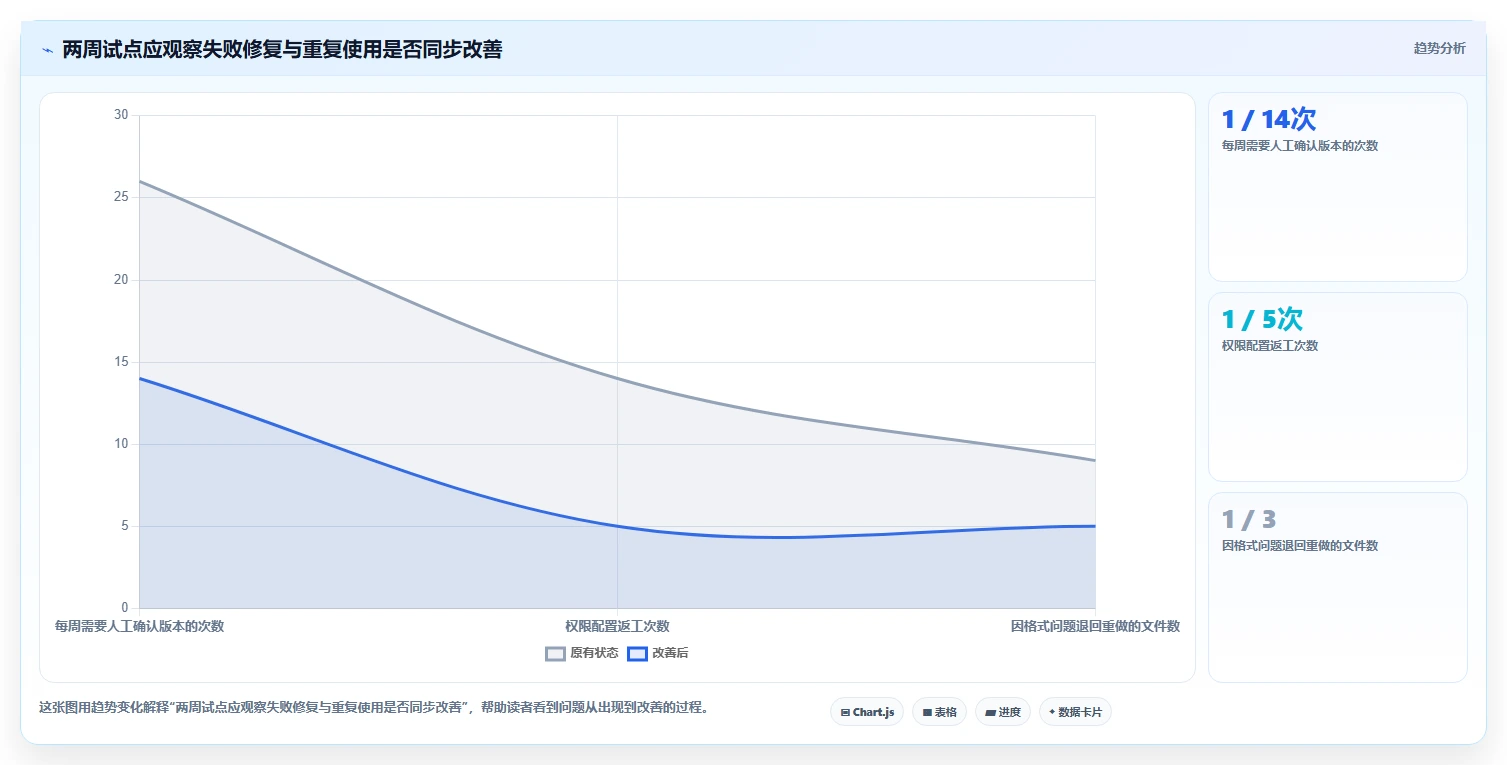 项目协作新境界：2026年最值得尝试的5大文档比较工具绿色版