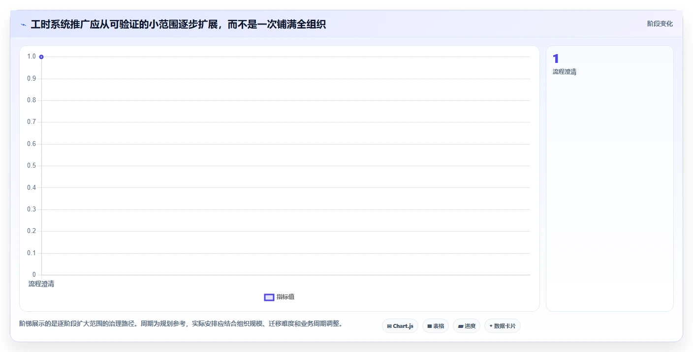 提升效率必备:2026年最值得投资的5大项目工时统计系统