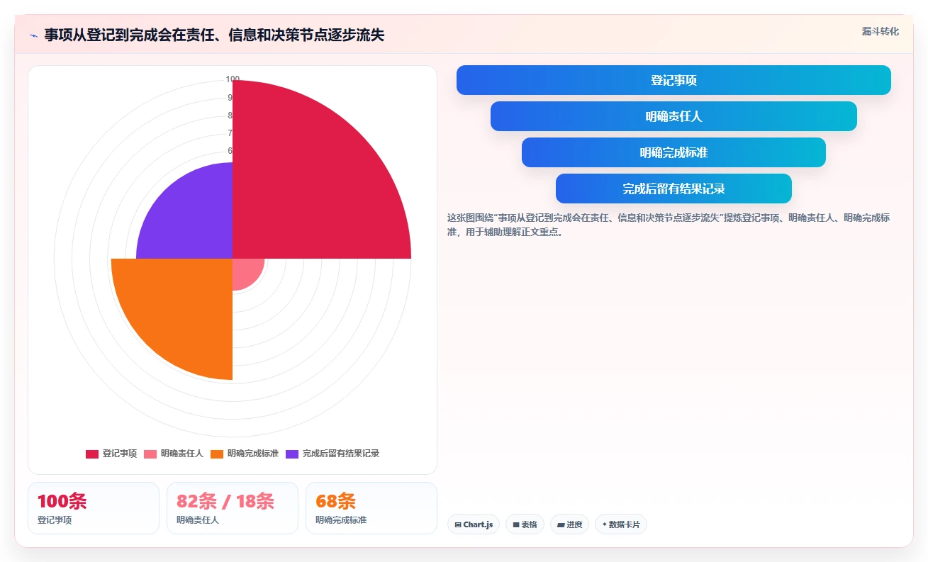 2026年效率之选:7大公司事项追踪管理平台全面对比
