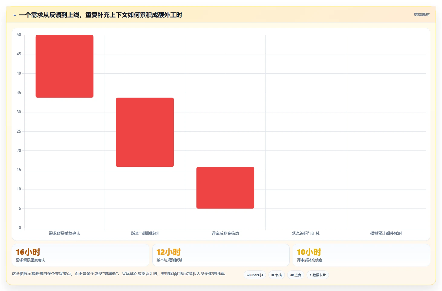 提升项目效率必看：2026年度5款顶级产品经理使用什么工具推荐