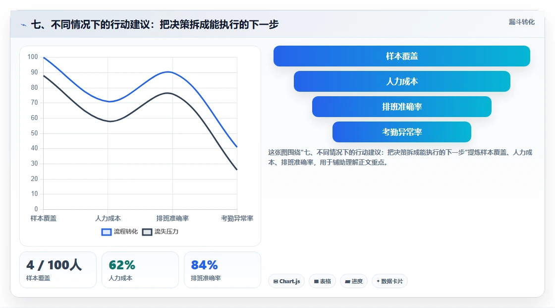 七、不同情况下的行动建议：把决策拆成能执行的下一步