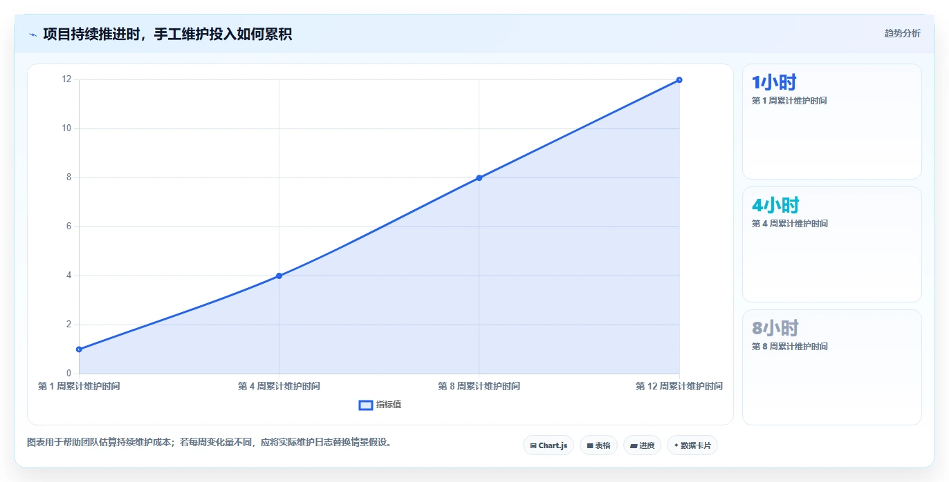 2026年项目管理利器:6款excel画甘特图工具全面对比