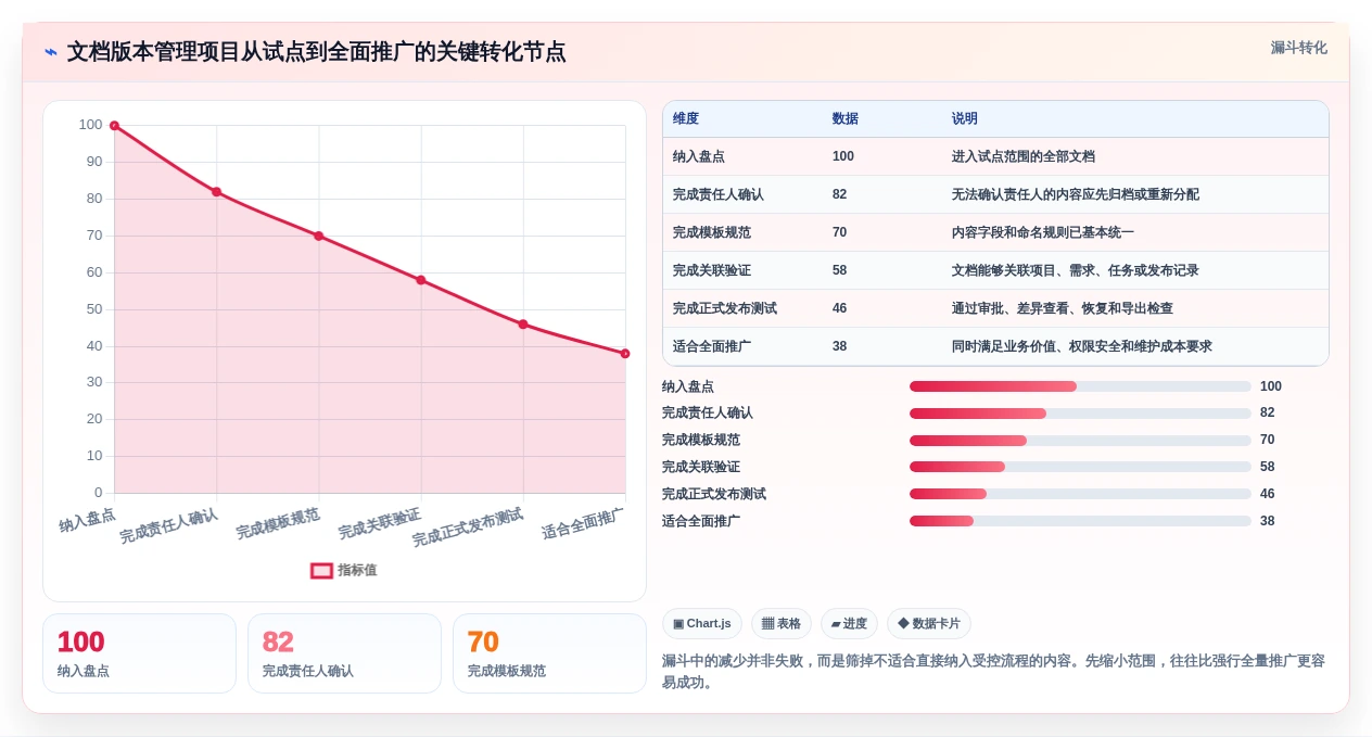 2026年文档版本管理工具有哪些?7款热门工具深度对比