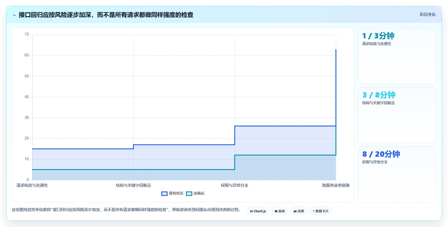 质量把关利器：2026年软件测试必备的5大常用工具盘点