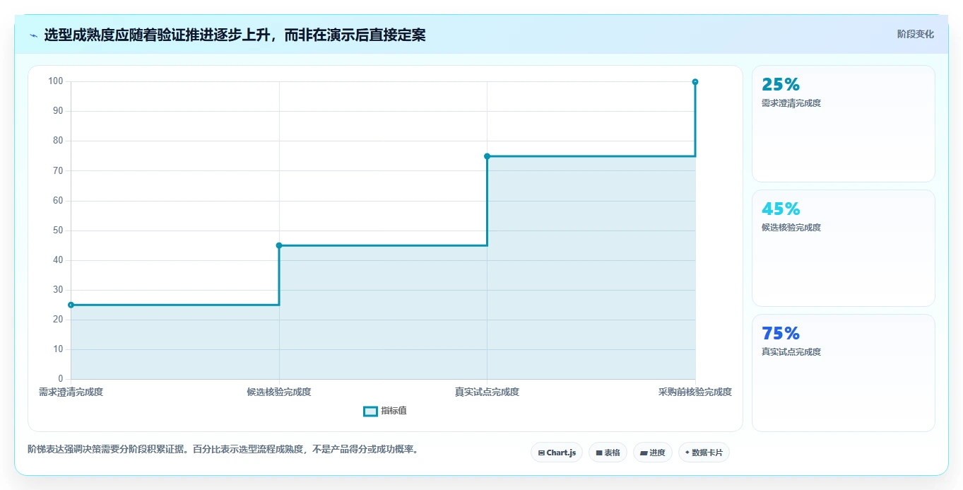 2026 年值得关注的 15 款项目团队管理软件选型指南