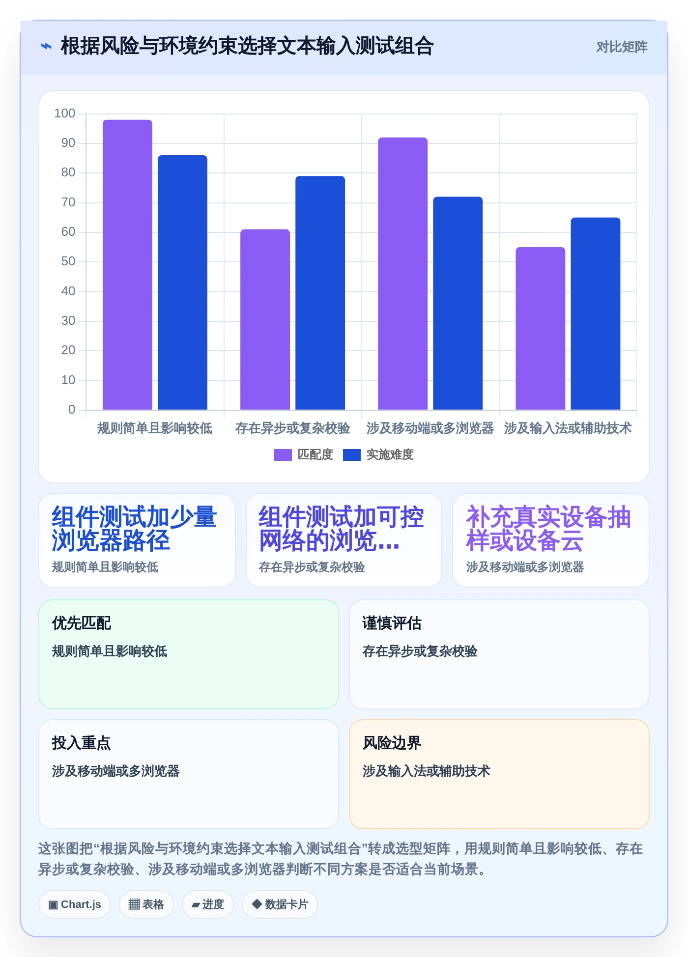 开发者必读:2026年文本输入框的测试工具选型指南