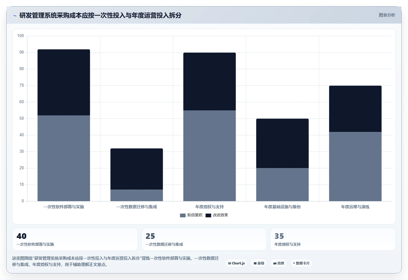 2026年支持高可用部署的研发管理软件有哪些：深度测评与选型推荐