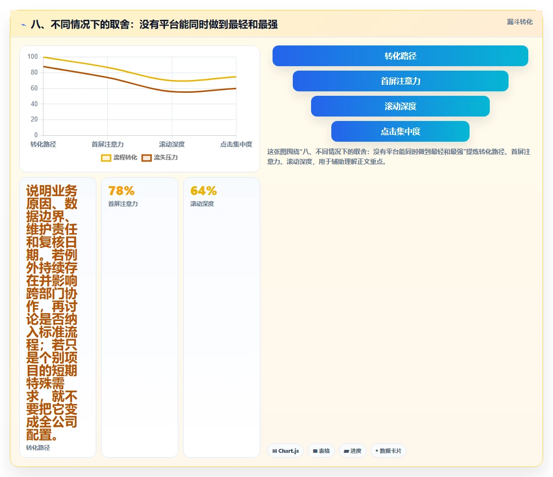 八、不同情况下的取舍:没有平台能同时做到最轻和最强