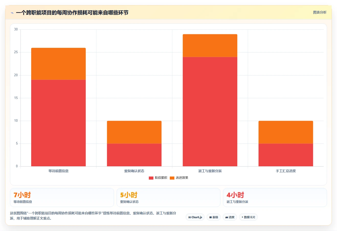 提升团队协作效率：2026年度5大项目管理系统万能工具推荐