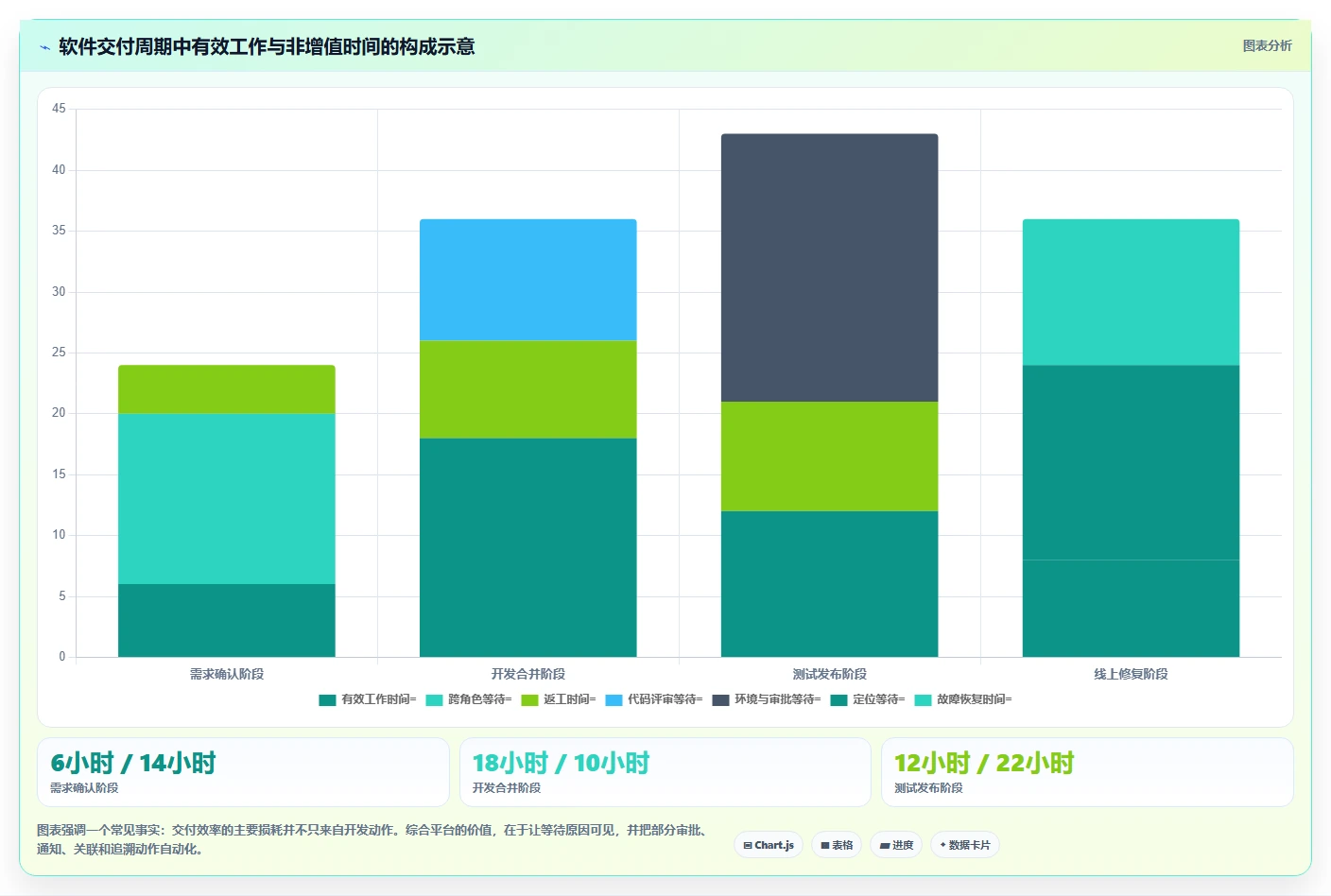 提升研发效率:2026年最值得投资的5款常见devops平台