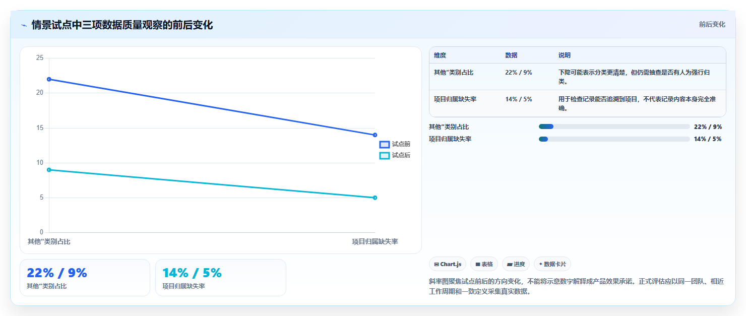 项目管理新标准：2026年最值得投资的5款工时统计的系统