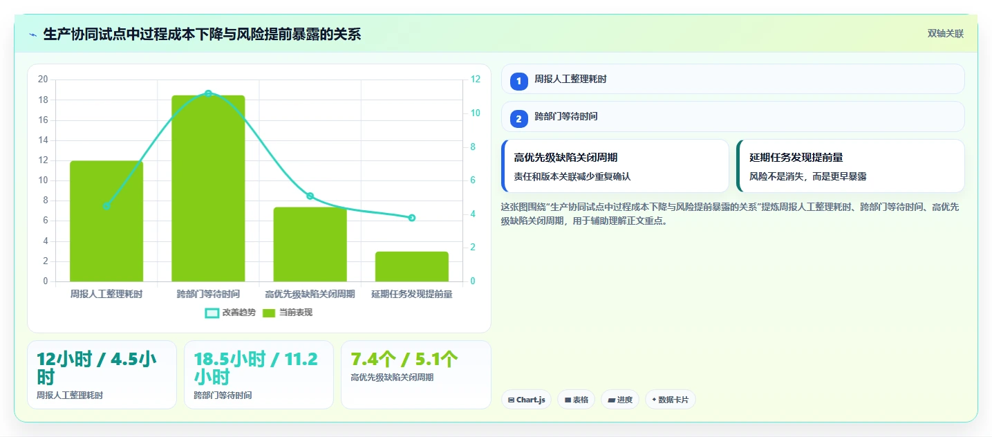 2026年效率之选:6大生产任务进度系统工具深度对比