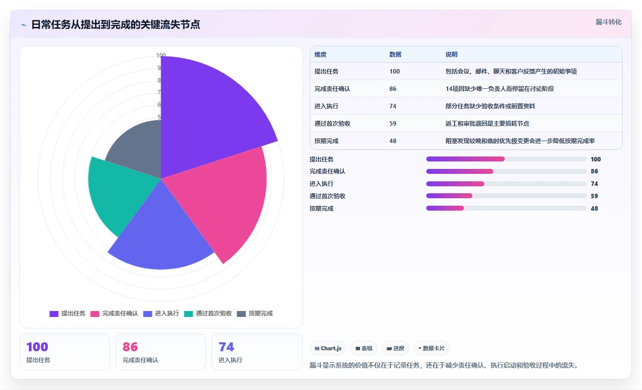 提升团队协作效率：2026年7款值得投资的日常任务管理系统推荐