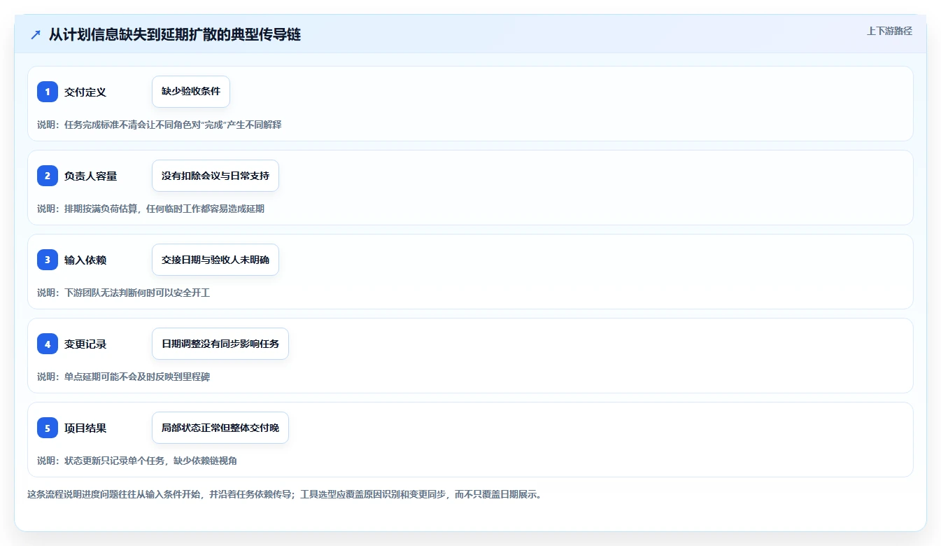 提升团队协作:2026年必备的5款时间进度安排app推荐指南