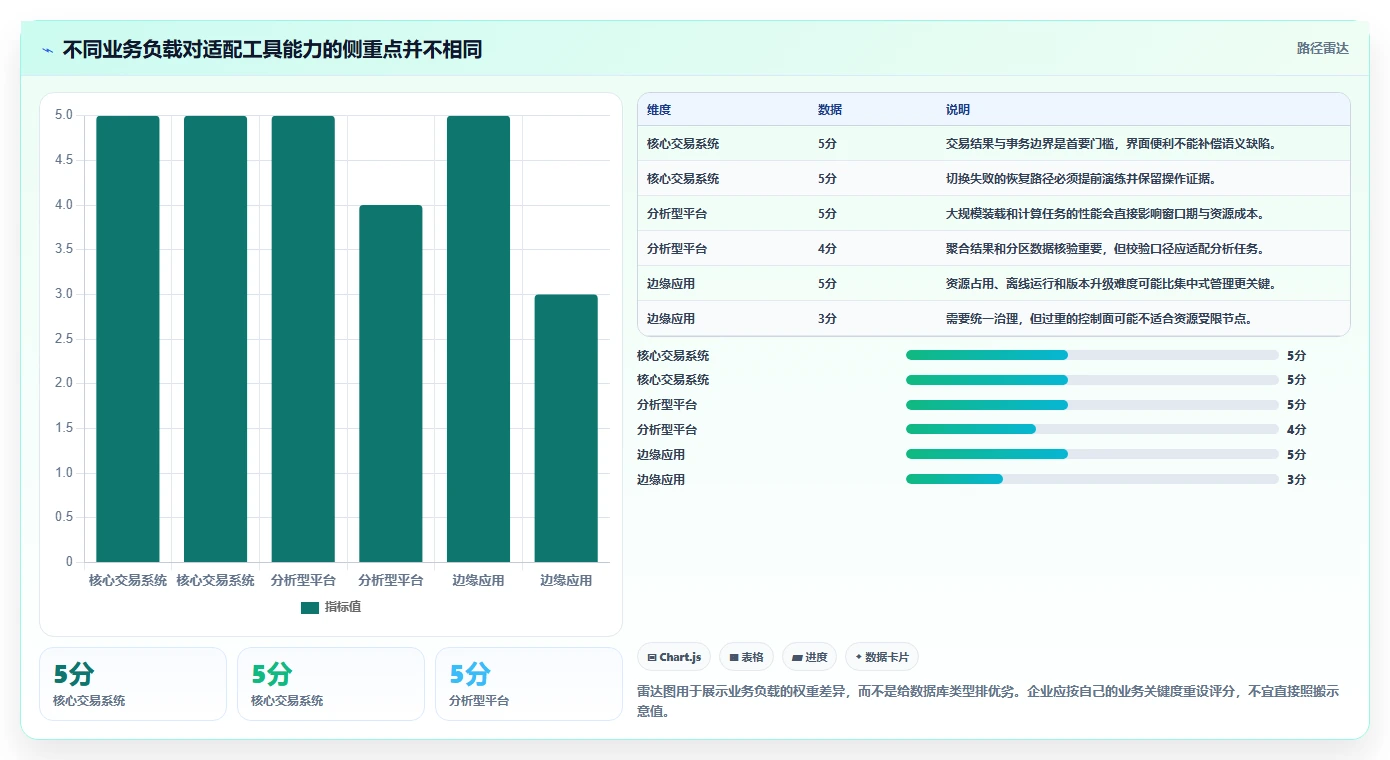 企业数据库管理必读：2026年多类型国产信创数据库统一适配工具选型指南