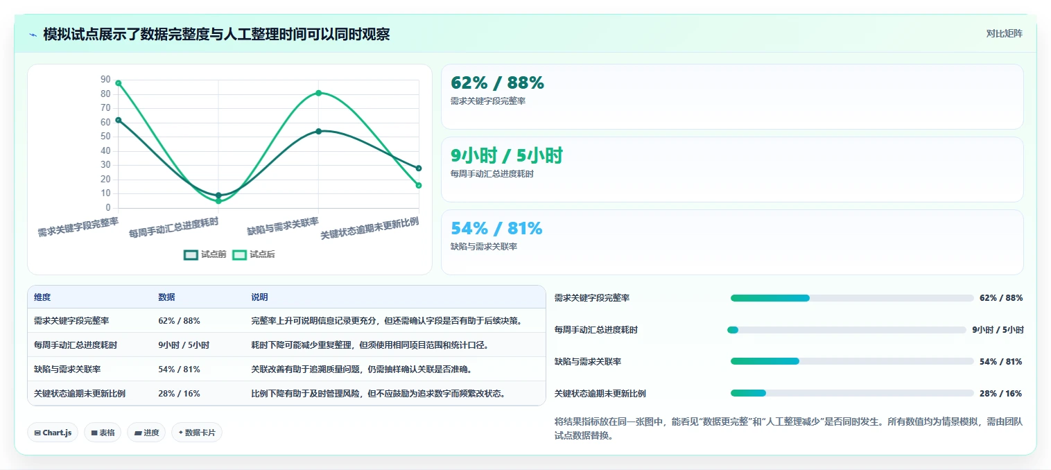 如何选择适合你的项目管理系统?2026年5款热门工具功能盘点