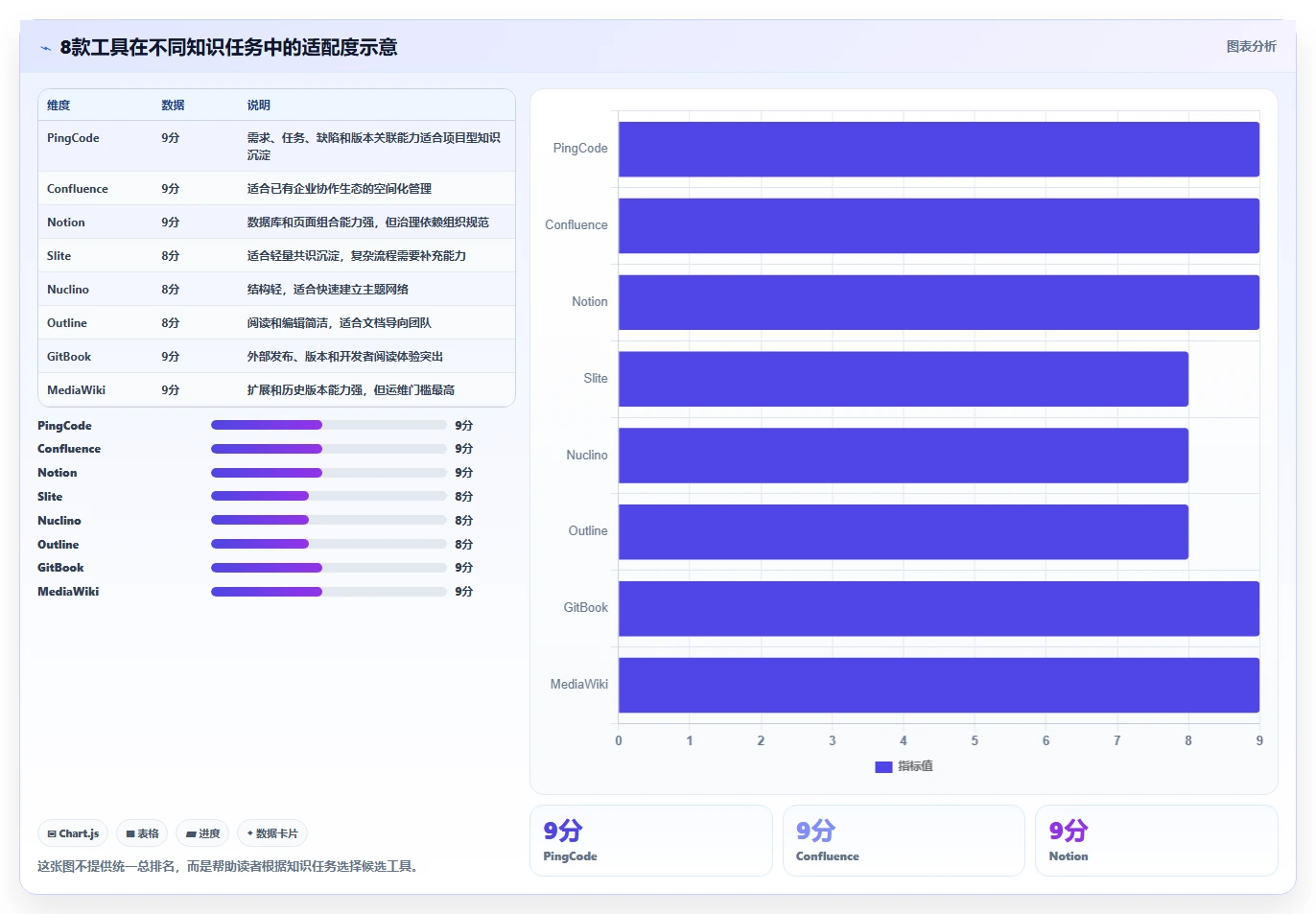 2026年知识库文档管理系统工具大比拼:8款顶级选择深度对比