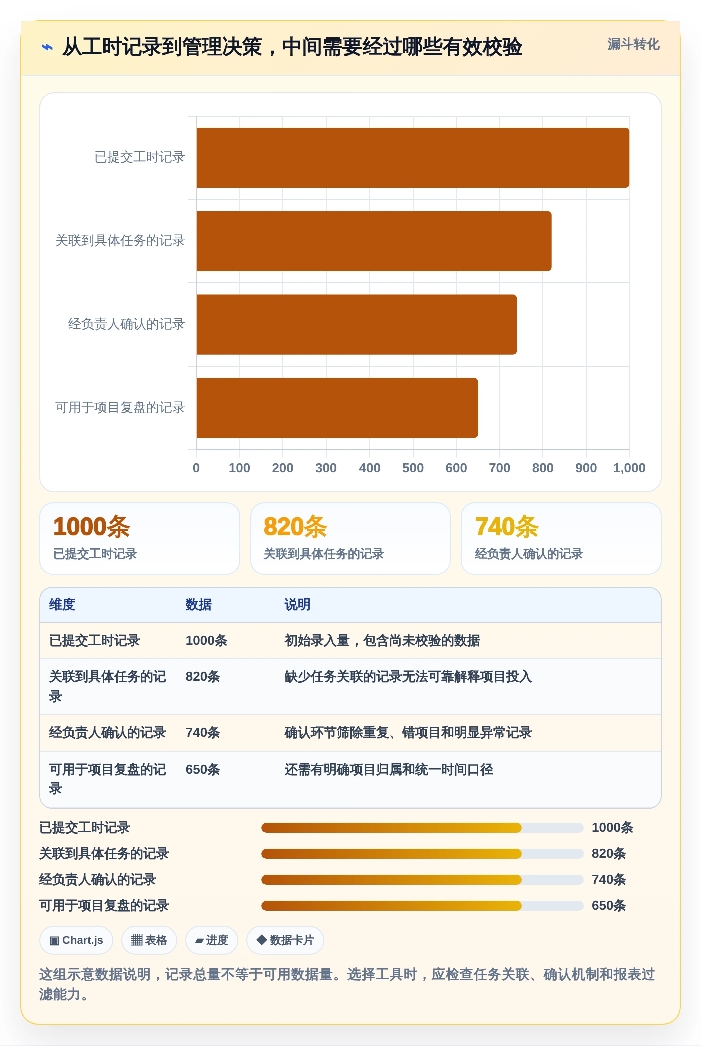 研发团队效率倍增！2026年7款顶级腾讯工时管理系统工具盘点