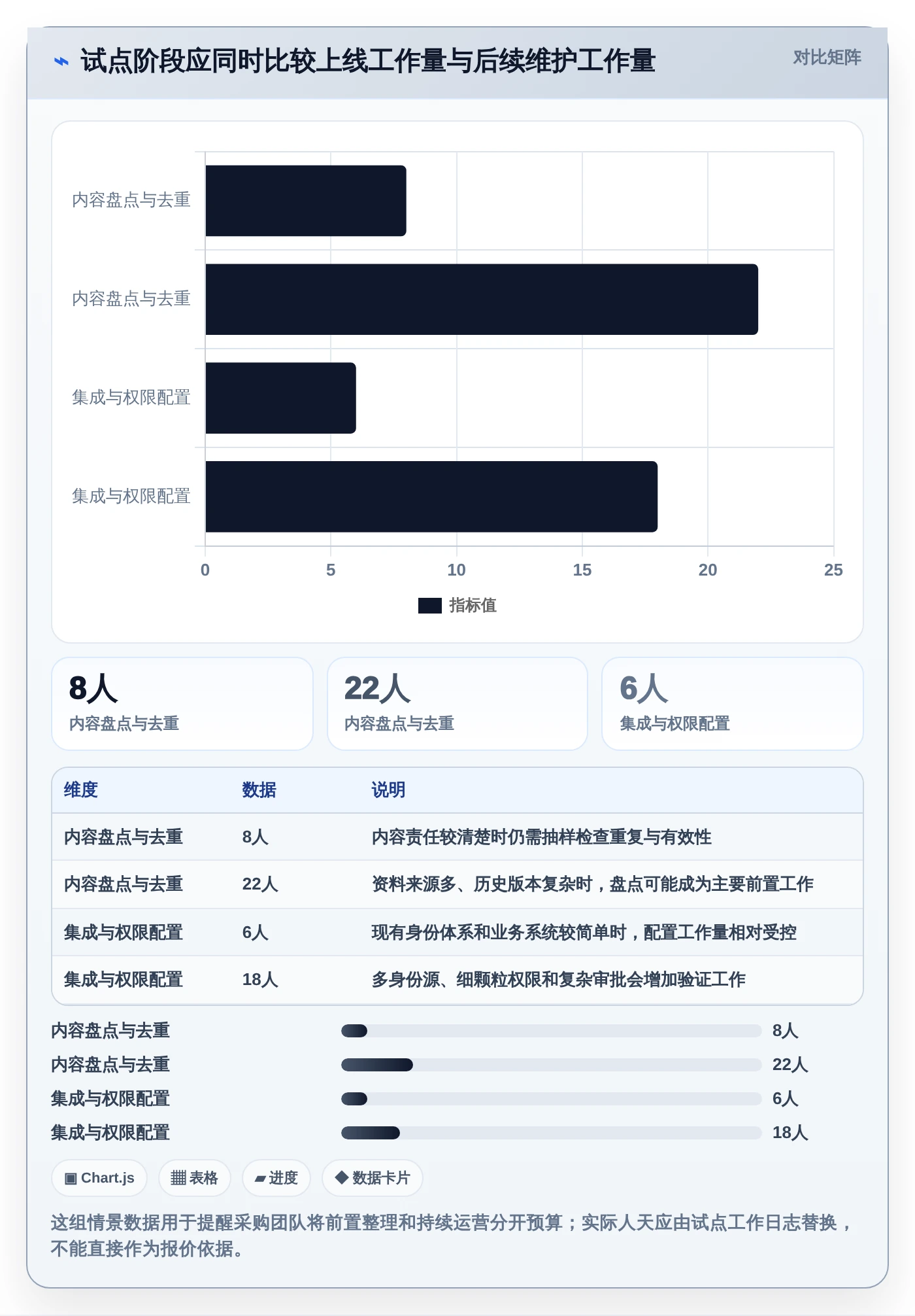 2026年企业知识库管理平台选型指南:6大顶级工具深度对比