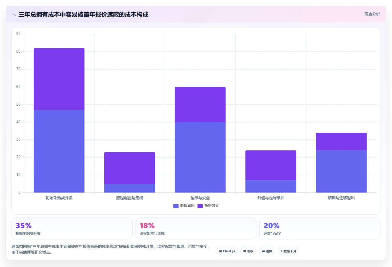 解锁研发管理新高度:2026年系统开发项目进度系统源码选型指南