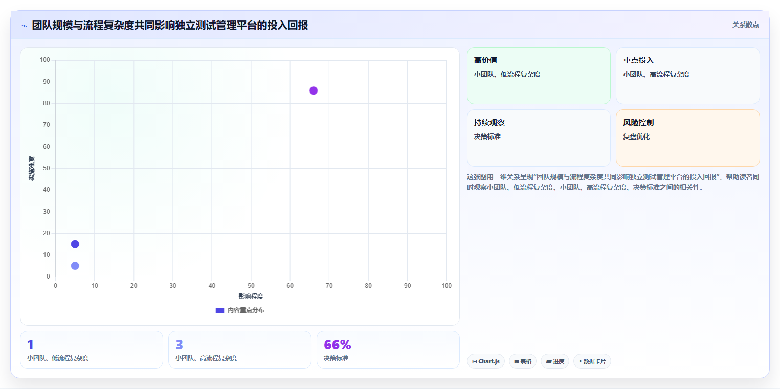 2026年必备:6款顶级pcs测试用例工具深度对比
