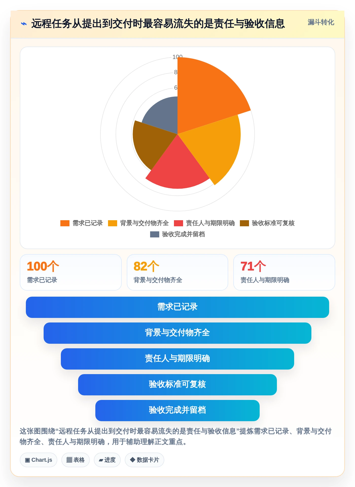 远程办公新时代：2026年8款顶级协同工具推荐对比分析