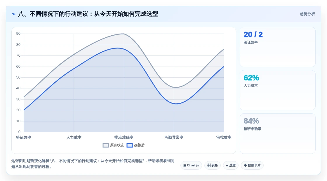 八、不同情况下的行动建议:从今天开始如何完成选型