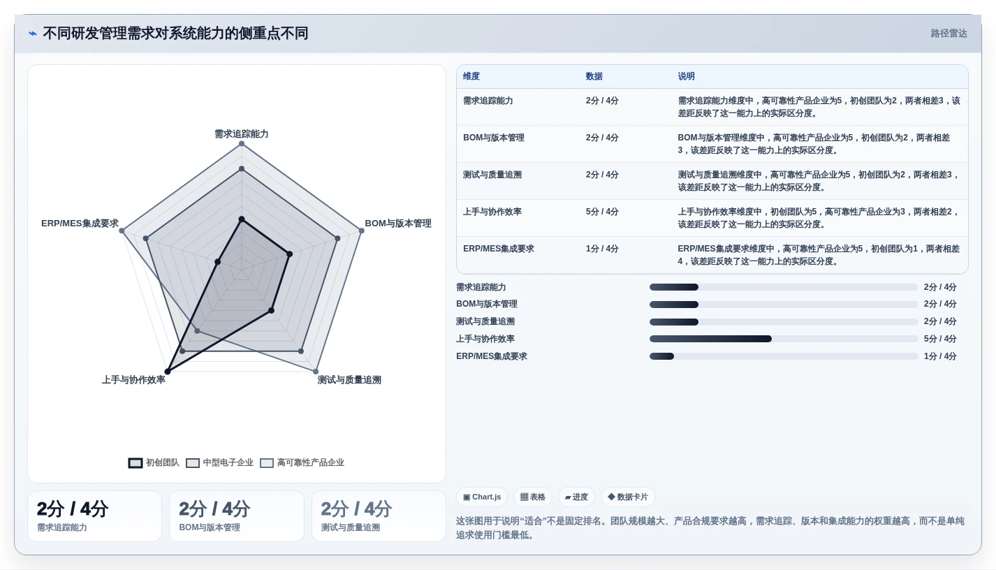 研发管理新趋势：2026年7款备受瞩目的电子研发管理系统深度对比