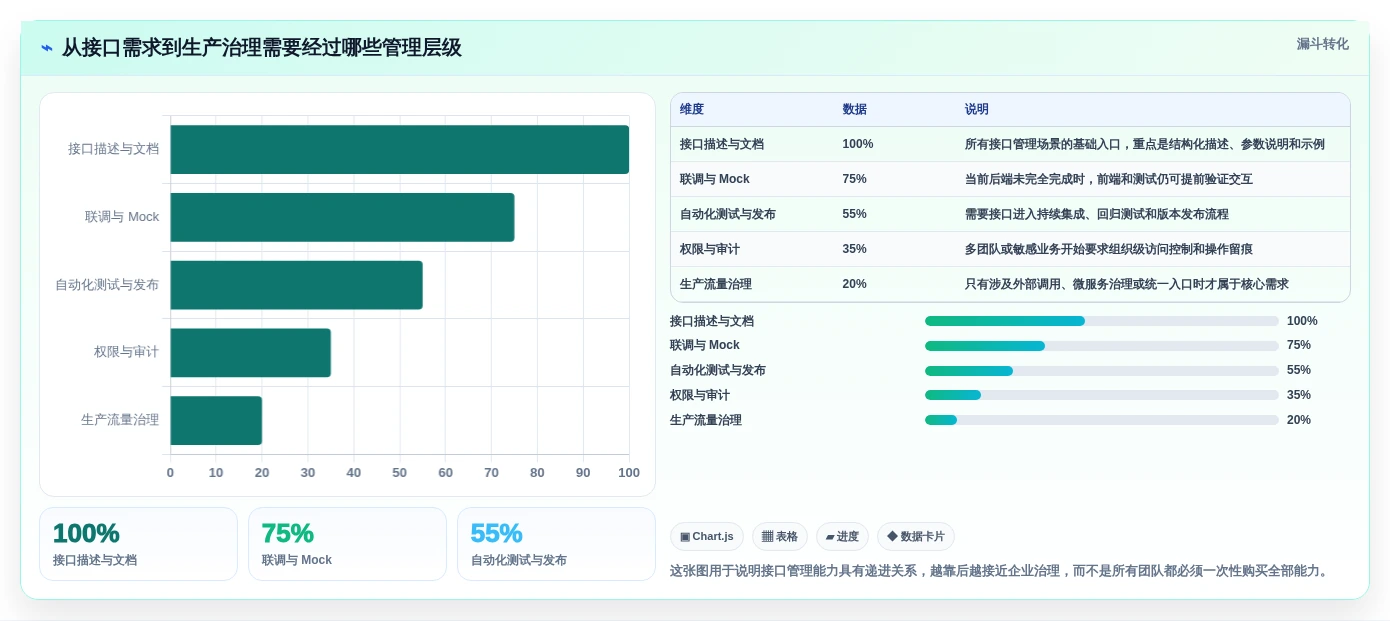 如何选择最适合你的软件接口管理工具？2026年版选型指南