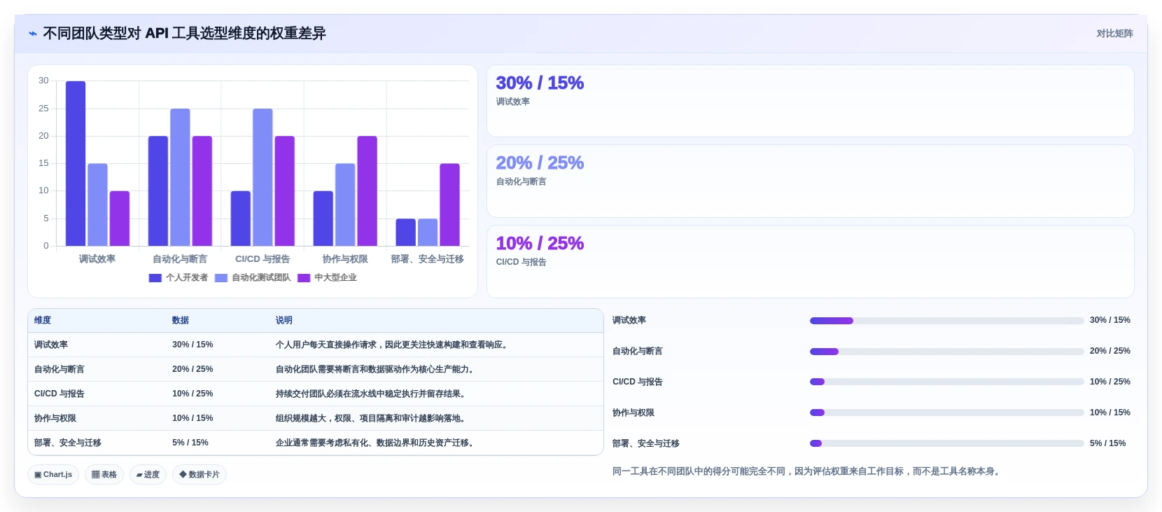 2026年必备:6款顶级web apii测试工具全面对比