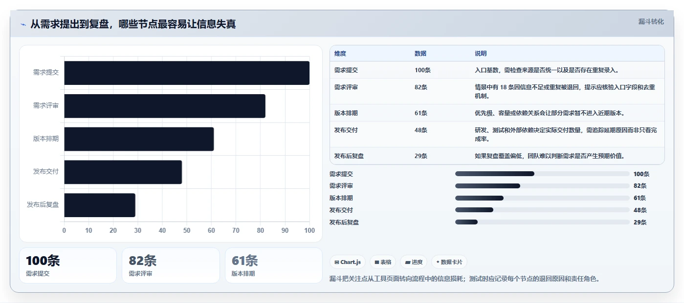2026年企业级产品管理系统排名:主流工具深度测评与选型指南