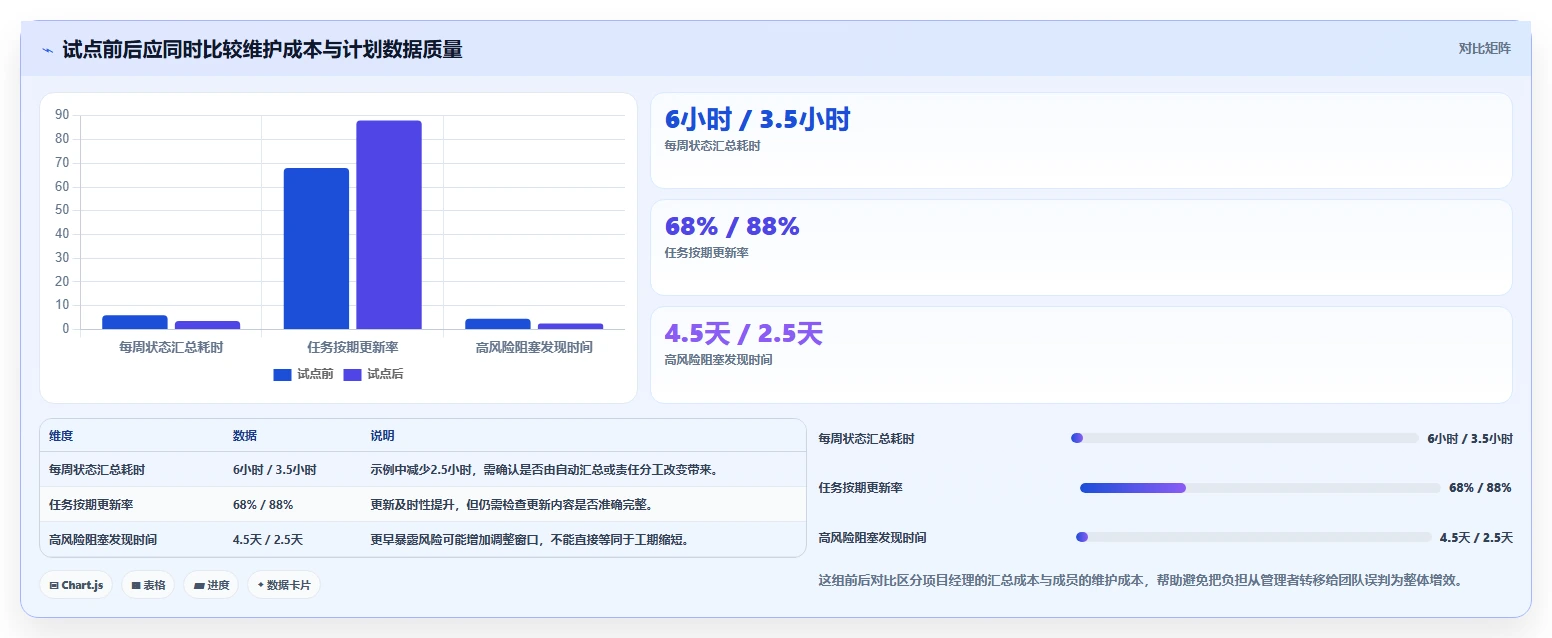 提升效率的秘诀:2026年最值得尝试的5大好用进度计划编制软件