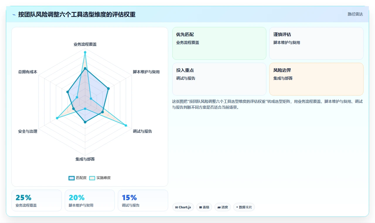 测试工具界面选型指南:2026年最值得投资的5款产品