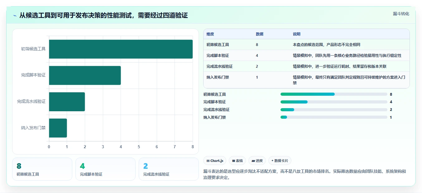 提升研发效率：2026年度8款最佳k6研发系统平台工具盘点