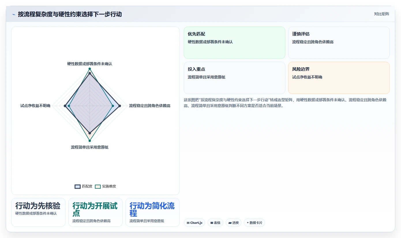 一文读懂:2026年最值得投资的PingCode企业管理软件是不是垃圾 - 8款工具推荐
